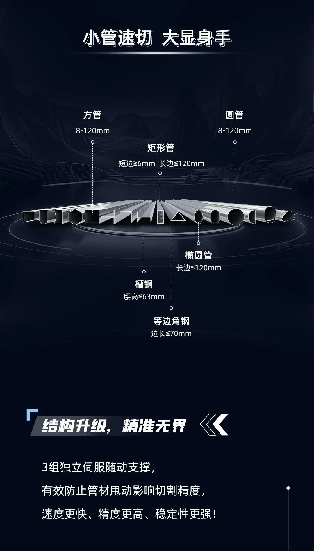 迅鐳激光L12精密切管機 | 小而強大，定義行業(yè)新標桿！(圖3)