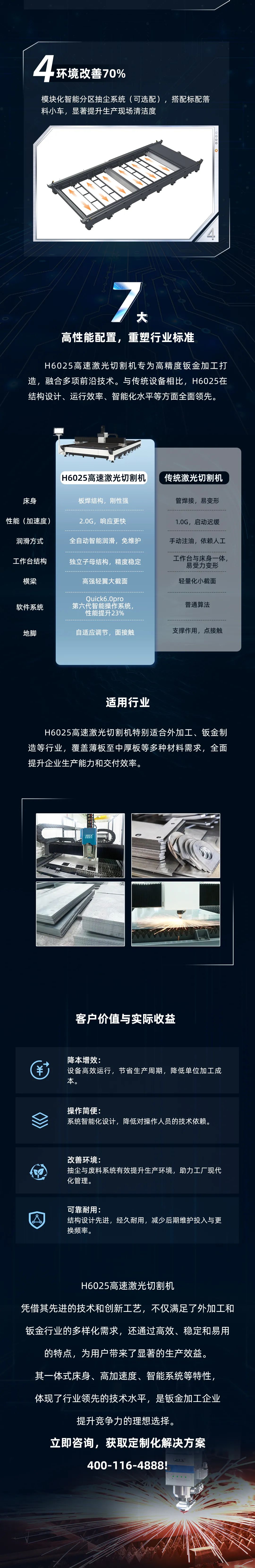 高效率與高精度雙重突破——迅鐳激光H6025高速激光切割機熱銷爆款火力全開！(圖7)